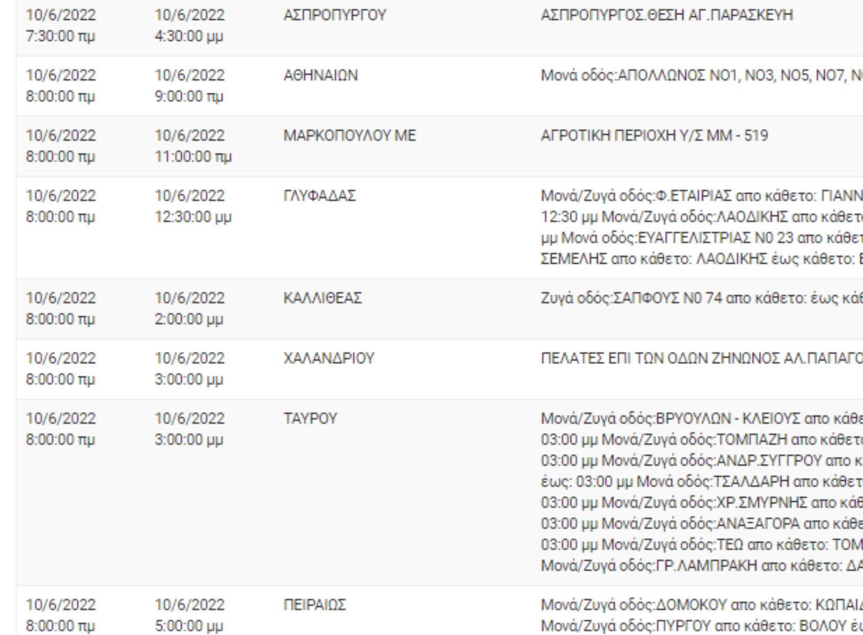 Διακοπές ρεύματος σήμερα Παρασκευή (10/6) στην Αττική