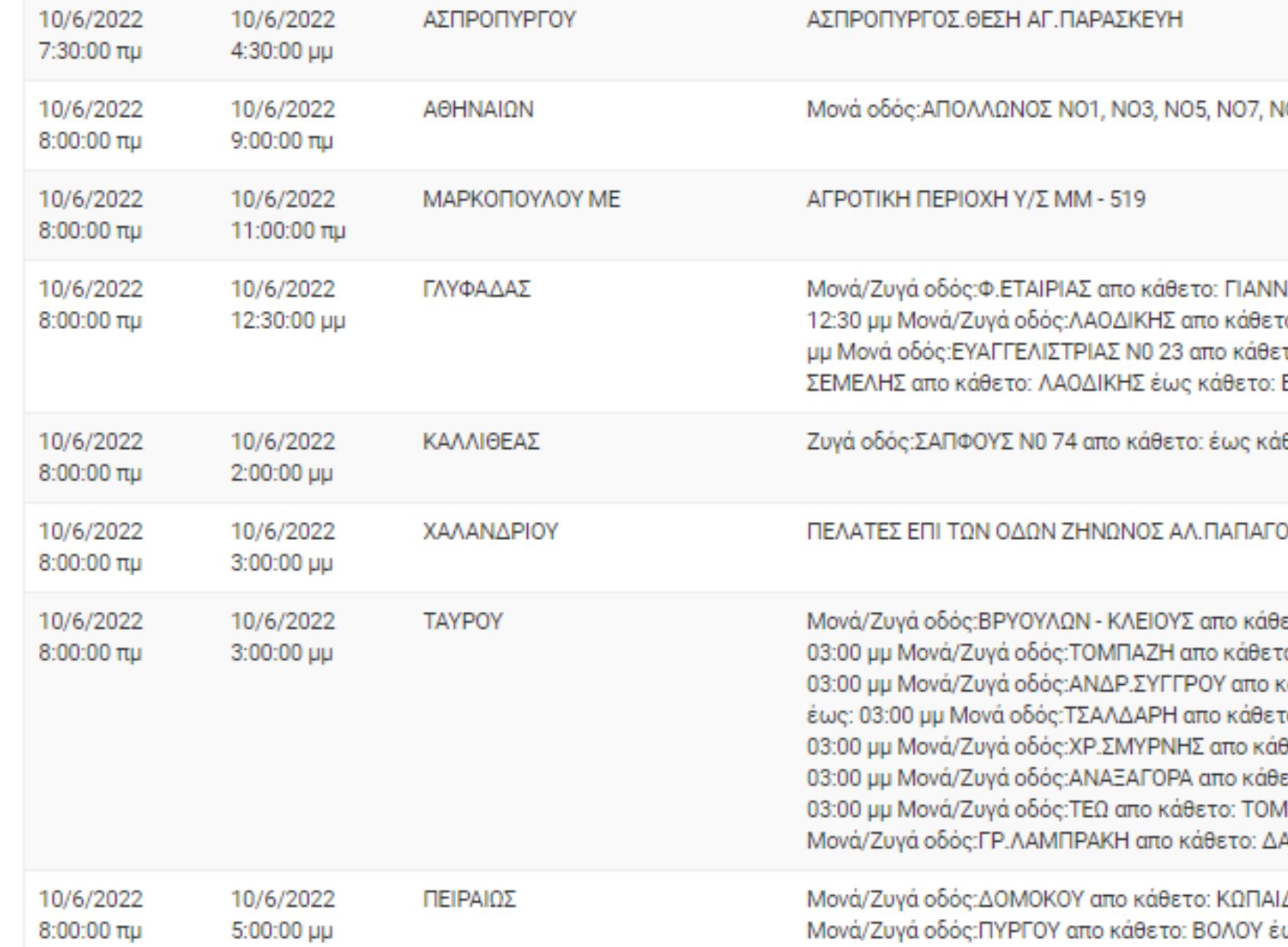 Διακοπές ρεύματος σήμερα Παρασκευή (10/6) στην Αττική