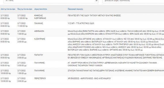 Αυτόματο προσχέδιο