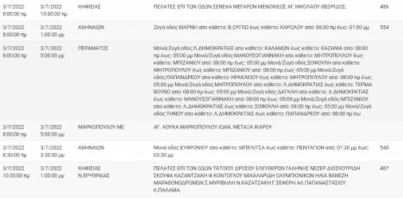 Διακοπή Ρεύματος ΔΕΗ: Διακοπές ρεύματος το Κυριακή (3/7) στην Αττική