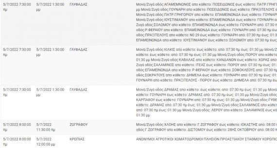 Διακοπή Ρεύματος ΔΕΗ: Διακοπές ρεύματος τη Τρίτη (5/7) στην Αττική
