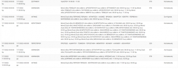 Διακοπή Ρεύματος ΔΕΗ: Διακοπές ρεύματος τη Πέμπτη (7/7) στην Αττική