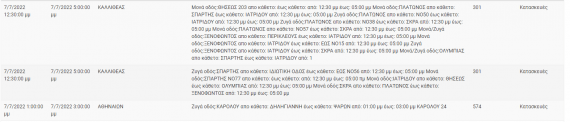 Διακοπή Ρεύματος ΔΕΗ: Διακοπές ρεύματος τη Πέμπτη (7/7) στην Αττική