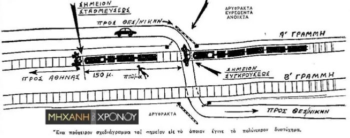 Καλοκαίρι 1960-πολύνεκρο-σιδηροδρομικό δυστύχημα-
