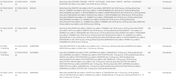 Διακοπή Ρεύματος ΔΕΗ: Διακοπές ρεύματος τη Παρασκεύη (8/7) στην Αττική