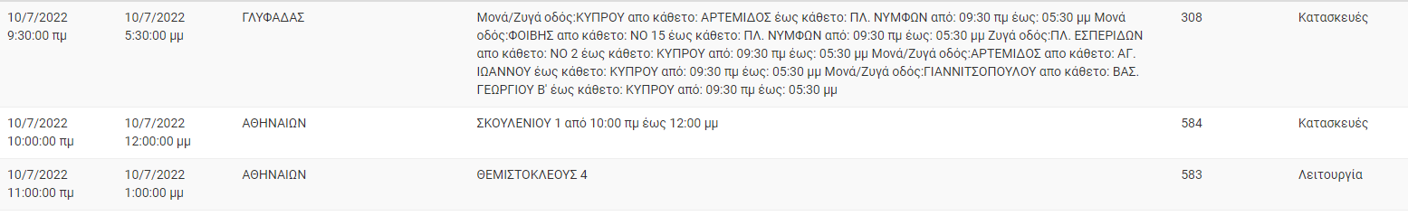 Διακοπή Ρεύματος ΔΕΗ: Διακοπές ρεύματος το Κυριακή (10/7) στην Αττική