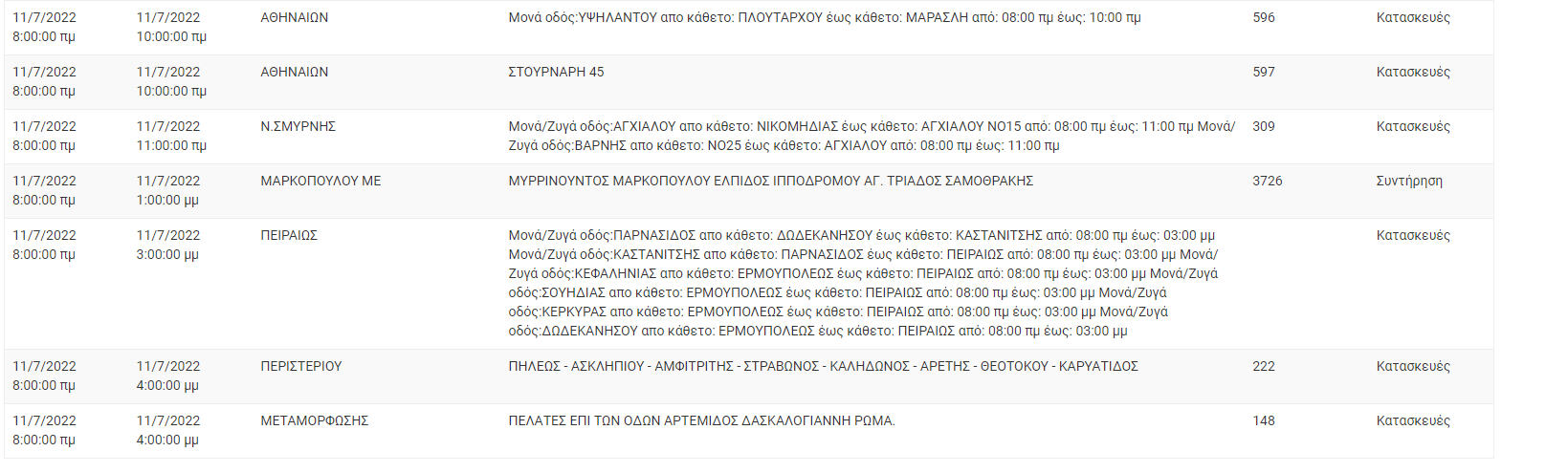 Διακοπή Ρεύματος ΔΕΗ: Διακοπές ρεύματος το Δευτέρα (11/7) στην Αττική