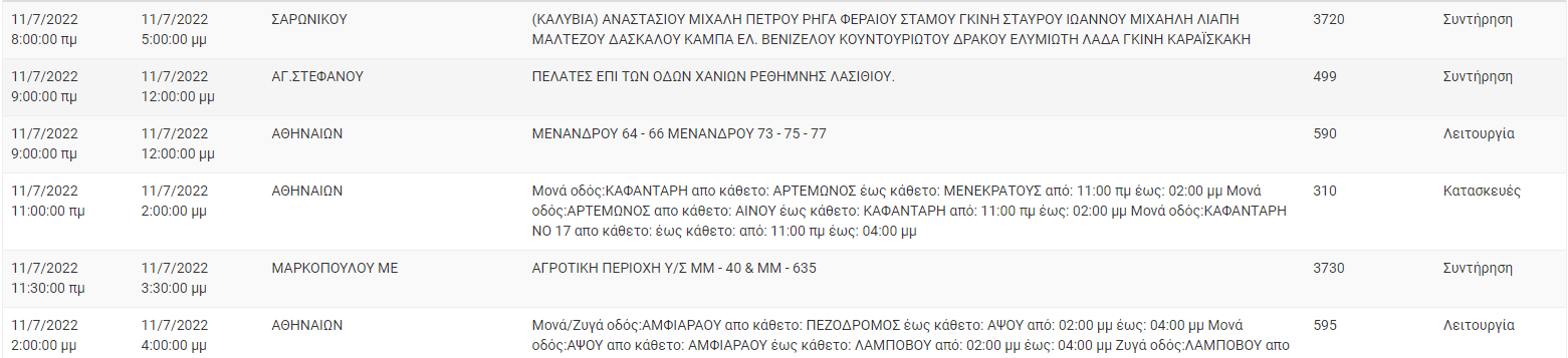 Διακοπή Ρεύματος ΔΕΗ: Διακοπές ρεύματος το Δευτέρα (11/7) στην Αττική