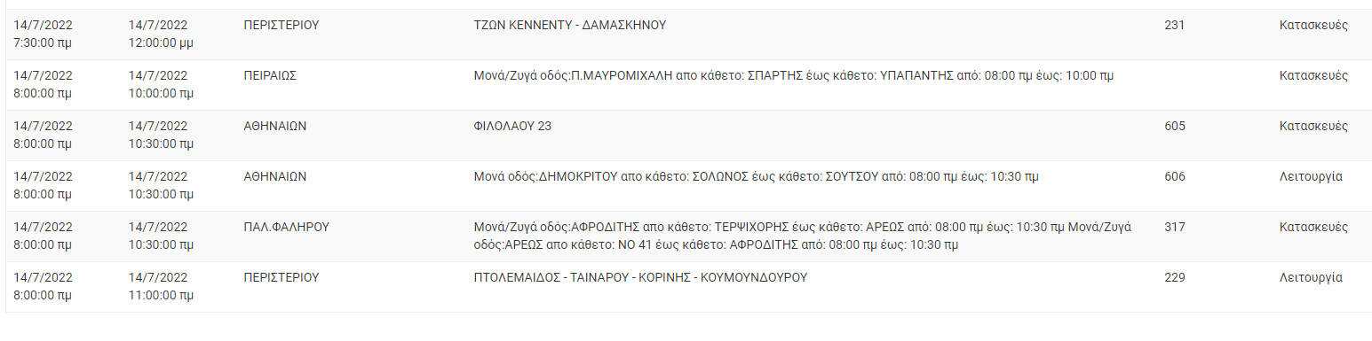 Διακοπή Ρεύματος ΔΕΗ: Διακοπές ρεύματος τη Πέμπτη (14/7) στην Αττική