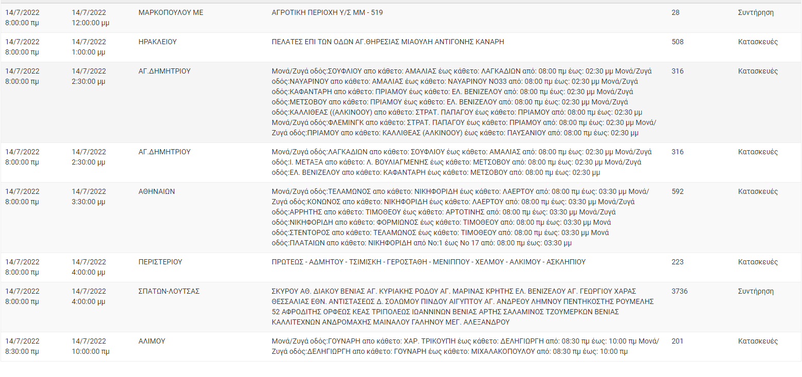 Διακοπή Ρεύματος ΔΕΗ: Διακοπές ρεύματος τη Πέμπτη (14/7) στην Αττική