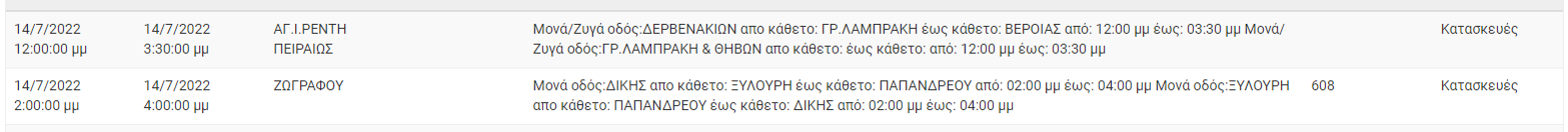 Διακοπή Ρεύματος ΔΕΗ: Διακοπές ρεύματος τη Πέμπτη (14/7) στην Αττική