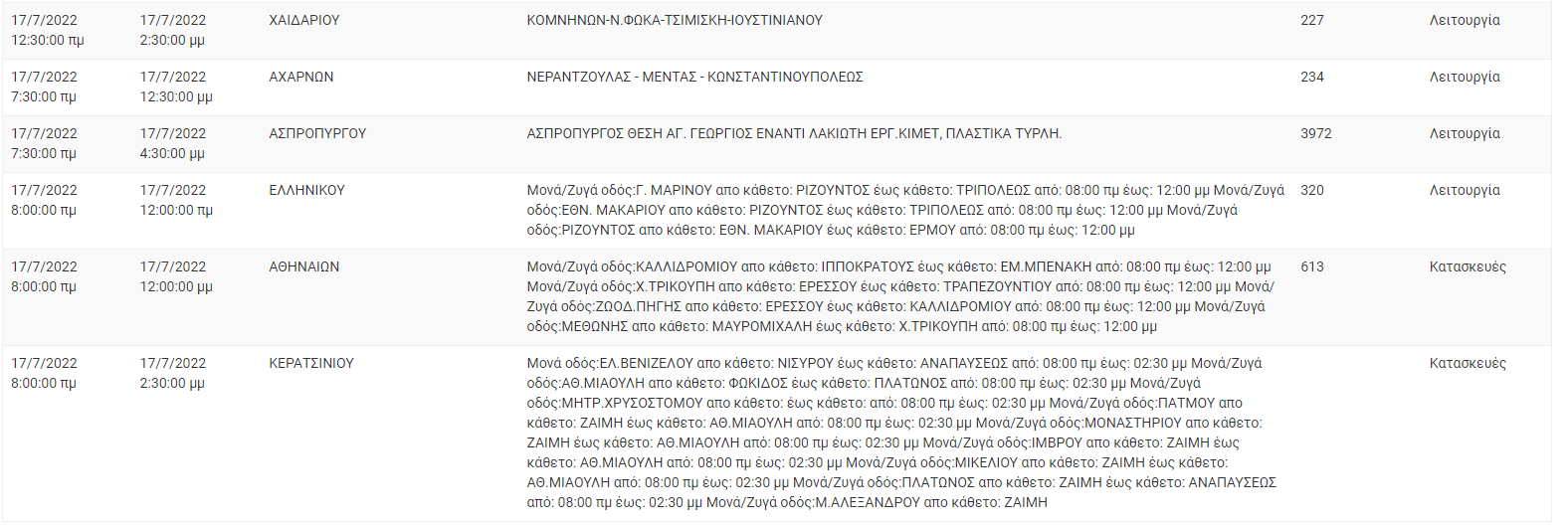 Διακοπή Ρεύματος ΔΕΗ: Διακοπές ρεύματος τη Κυριακή (17/7) στην Αττική