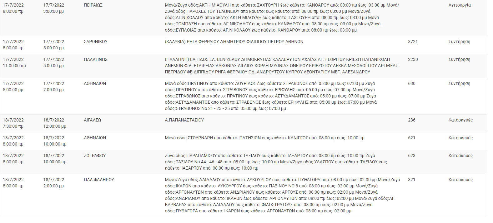 Διακοπή Ρεύματος ΔΕΗ: Διακοπές ρεύματος τη Κυριακή (17/7) στην Αττική