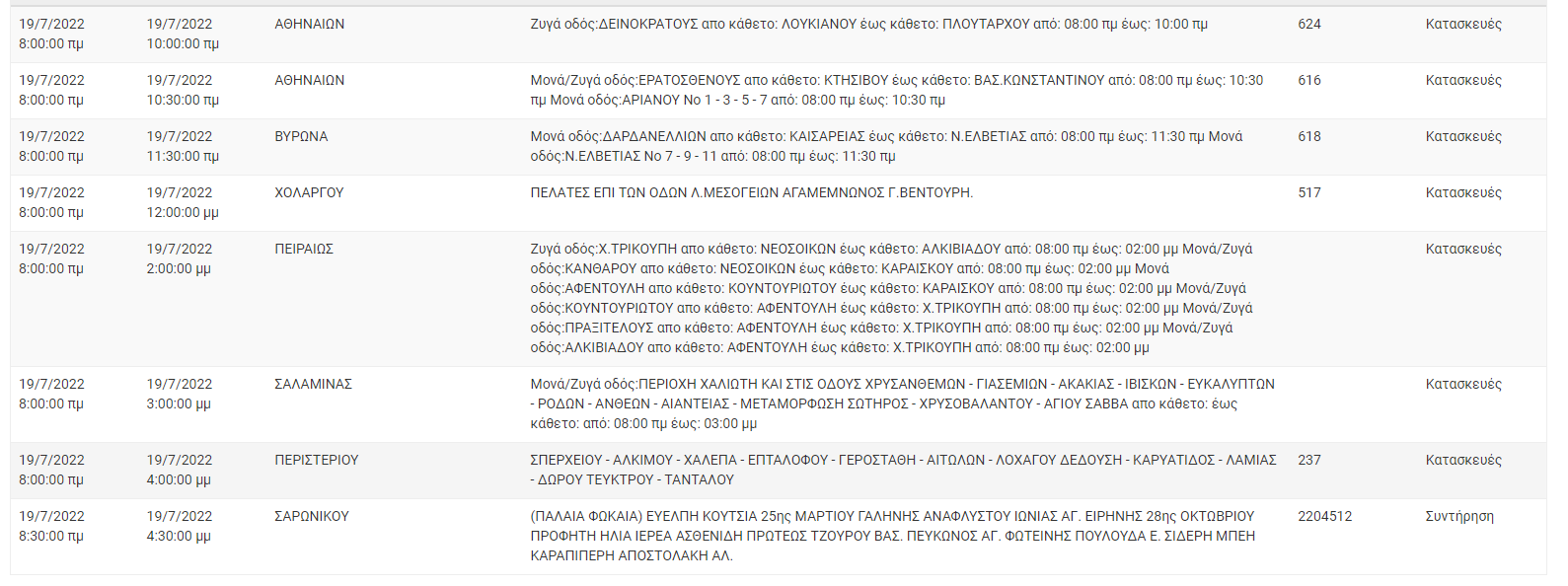 Διακοπή Ρεύματος ΔΕΗ: Διακοπές ρεύματος τη Τρίτη (19/7) στην Αττική