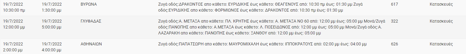 Διακοπή Ρεύματος ΔΕΗ: Διακοπές ρεύματος τη Τρίτη (19/7) στην Αττική