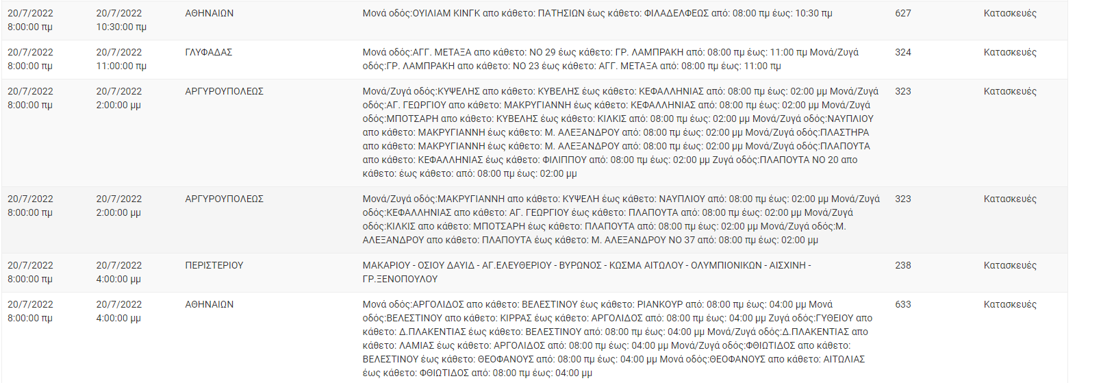 Διακοπή Ρεύματος ΔΕΗ: Διακοπές ρεύματος τη Τετάρτη (20/7) στην Αττική