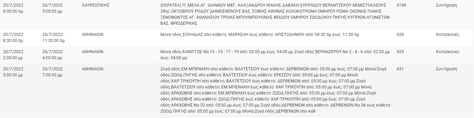 Διακοπή Ρεύματος ΔΕΗ: Διακοπές ρεύματος τη Τετάρτη (20/7) στην Αττική