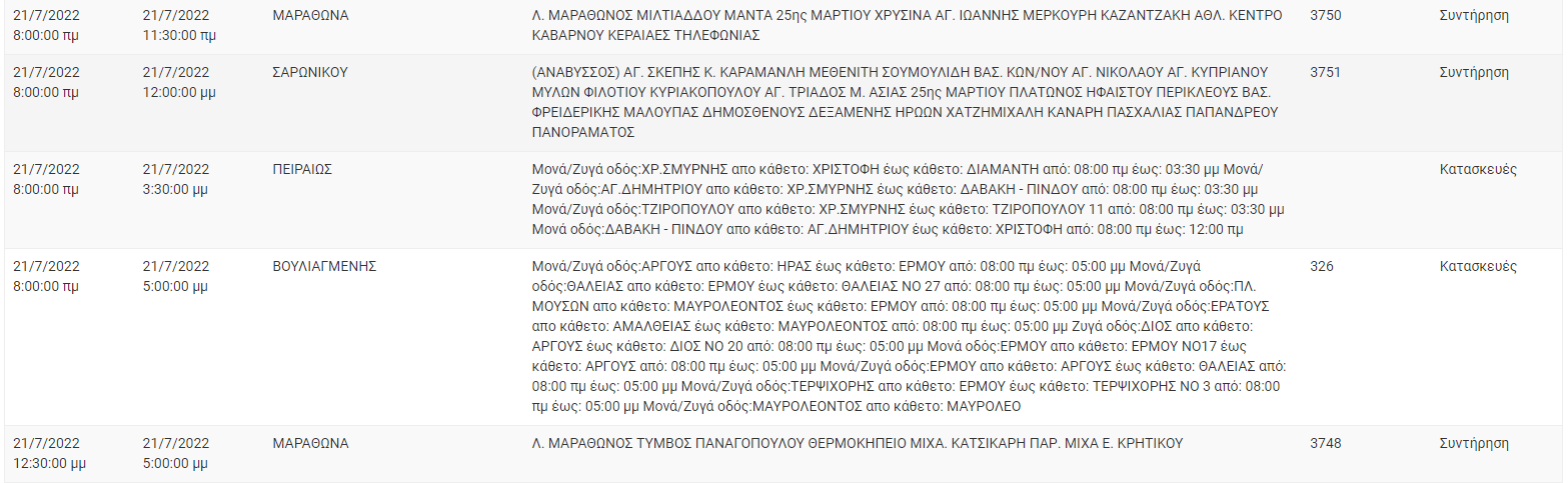 Διακοπή Ρεύματος ΔΕΗ: Διακοπές ρεύματος τη Πέμπτη (21/7) στην Αττική