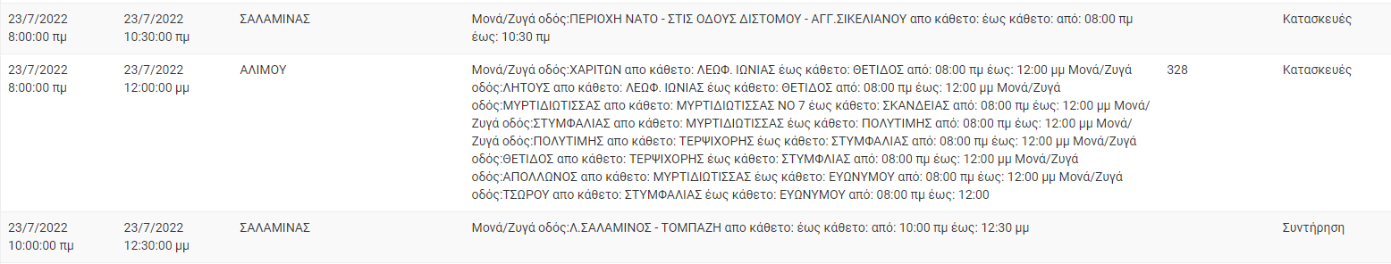 Διακοπή Ρεύματος ΔΕΗ: Διακοπές ρεύματος το Σάββατο (23/7) στην Αττική