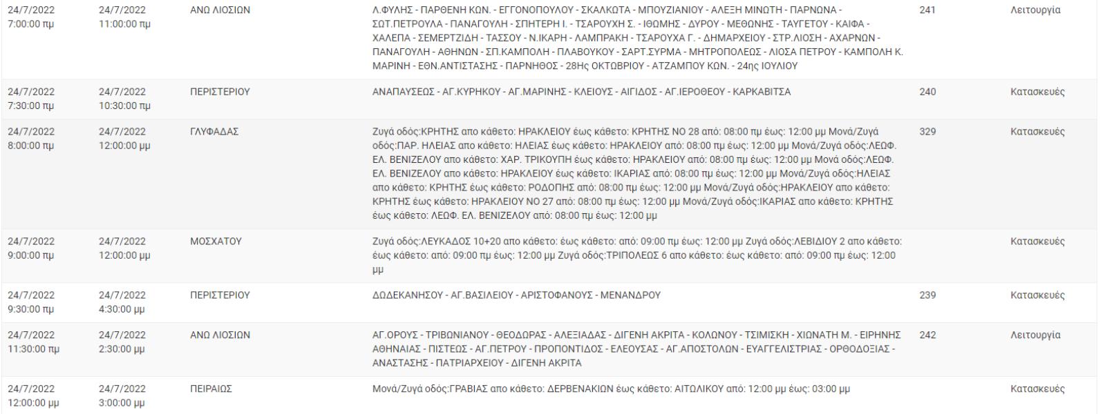 Διακοπή Ρεύματος ΔΕΗ: Διακοπές ρεύματος τη Κυριακή (24/7) στην Αττική