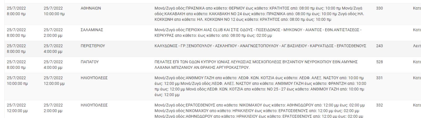 Διακοπή Ρεύματος ΔΕΗ: Διακοπές ρεύματος τη Δευτέρα (25/7) στην Αττική