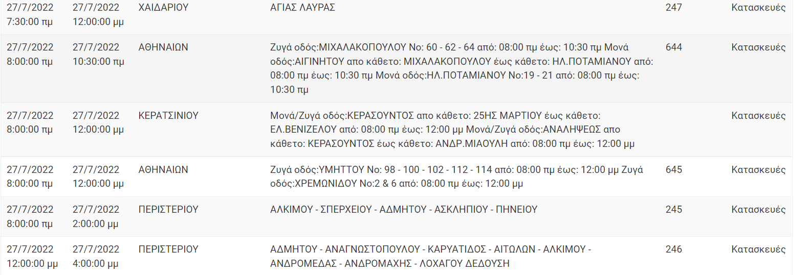Διακοπή Ρεύματος ΔΕΗ: Διακοπές ρεύματος τη Τετάρτη (27/7/22) στην Αττική