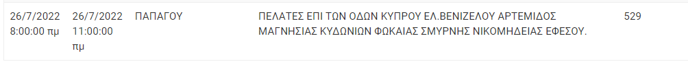 Διακοπή Ρεύματος ΔΕΗ: Διακοπές ρεύματος τη Τρίτη (26/7/22) στην Αττική
