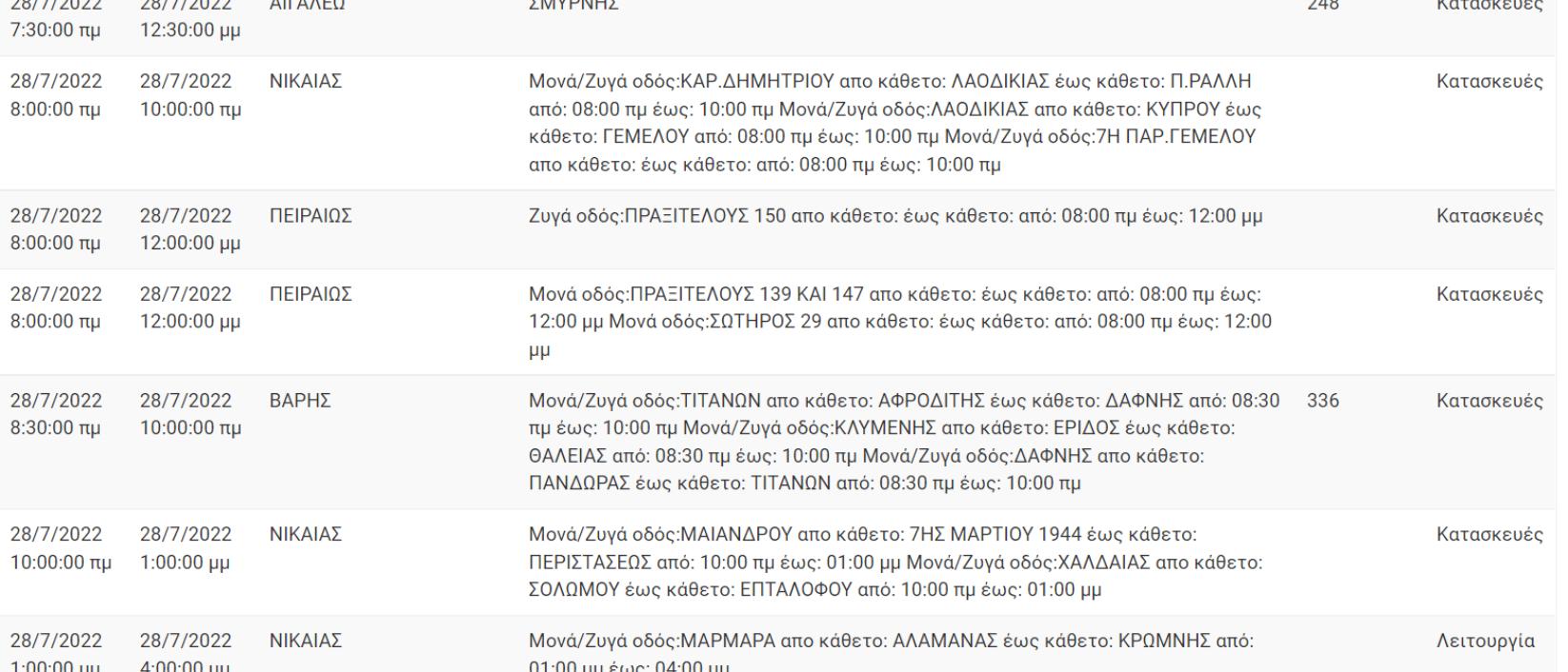 Διακοπή Ρεύματος ΔΕΗ: Διακοπές ρεύματος τη Πέμπτη (28/7/22) στην Αττική