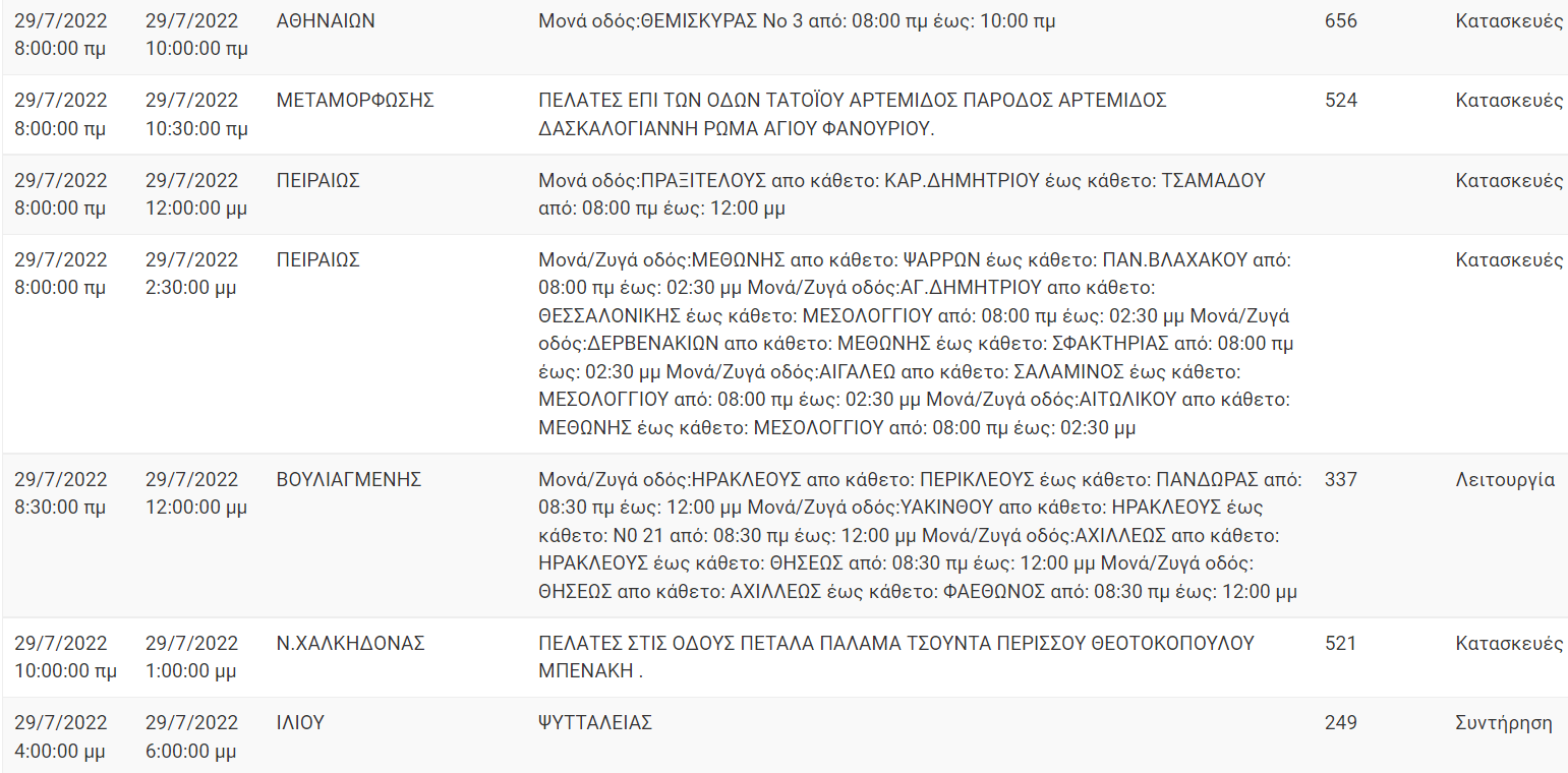 Διακοπή Ρεύματος ΔΕΗ: Διακοπές ρεύματος τη Παρασκευή (29/7/22) στην Αττική