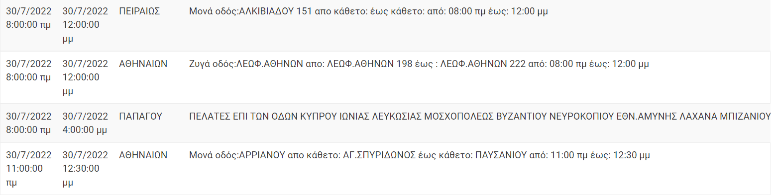 Διακοπή Ρεύματος ΔΕΗ: Διακοπές ρεύματος το Σάββατο (30/7/22) στην Αττική