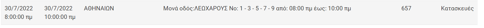 Διακοπή Ρεύματος ΔΕΗ: Διακοπές ρεύματος το Σάββατο (30/7/22) στην Αττική