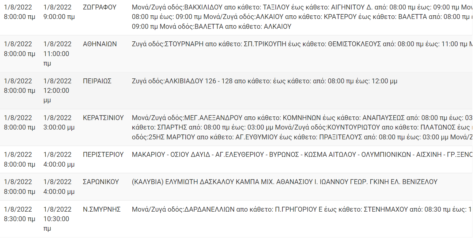 Διακοπή Ρεύματος ΔΕΗ: Διακοπές ρεύματος τη Δευτέρα (1/8/22) στην Αττική