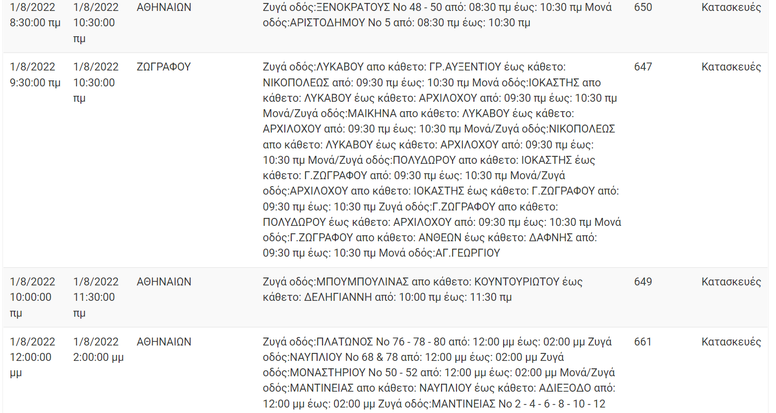 Διακοπή Ρεύματος ΔΕΗ: Διακοπές ρεύματος τη Δευτέρα (1/8/22) στην Αττική