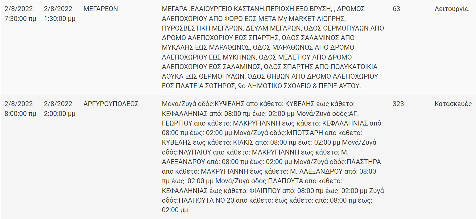 Διακοπή Ρεύματος ΔΕΗ: Διακοπές ρεύματος τη Τρίτη (2/8/22) στην Αττική
