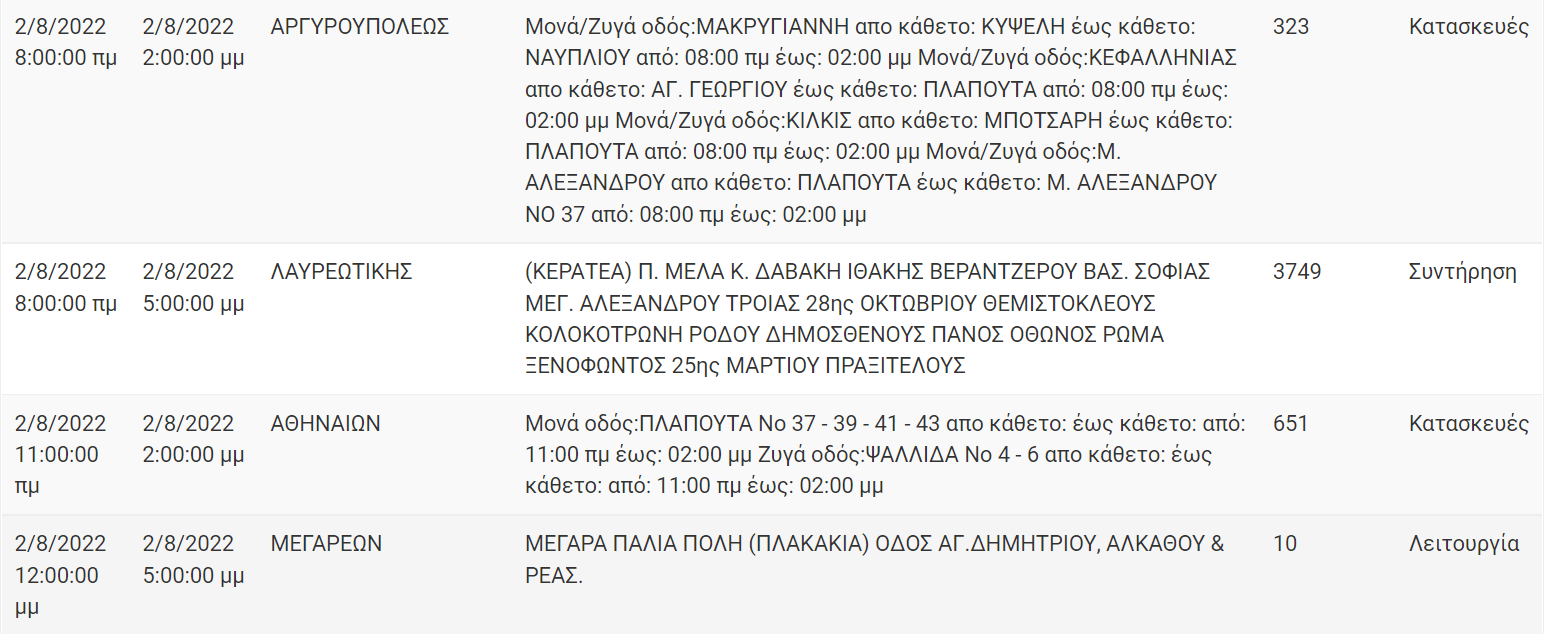 Διακοπή Ρεύματος ΔΕΗ: Διακοπές ρεύματος τη Τρίτη (2/8/22) στην Αττική