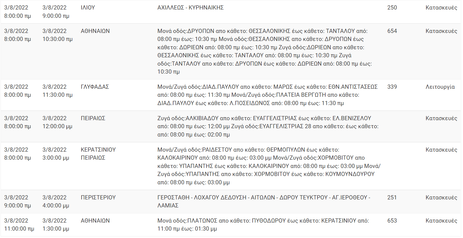 Διακοπή Ρεύματος ΔΕΗ: Διακοπές ρεύματος τη Τετάρτη (3/8/22) στην Αττική