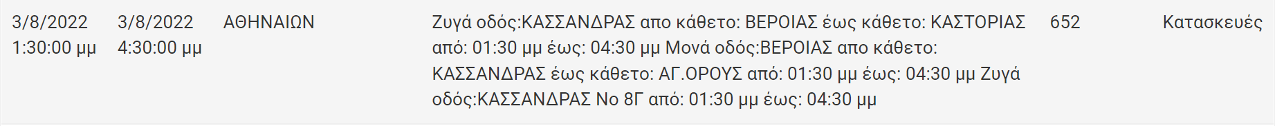 Διακοπή Ρεύματος ΔΕΗ: Διακοπές ρεύματος τη Τετάρτη (3/8/22) στην Αττική