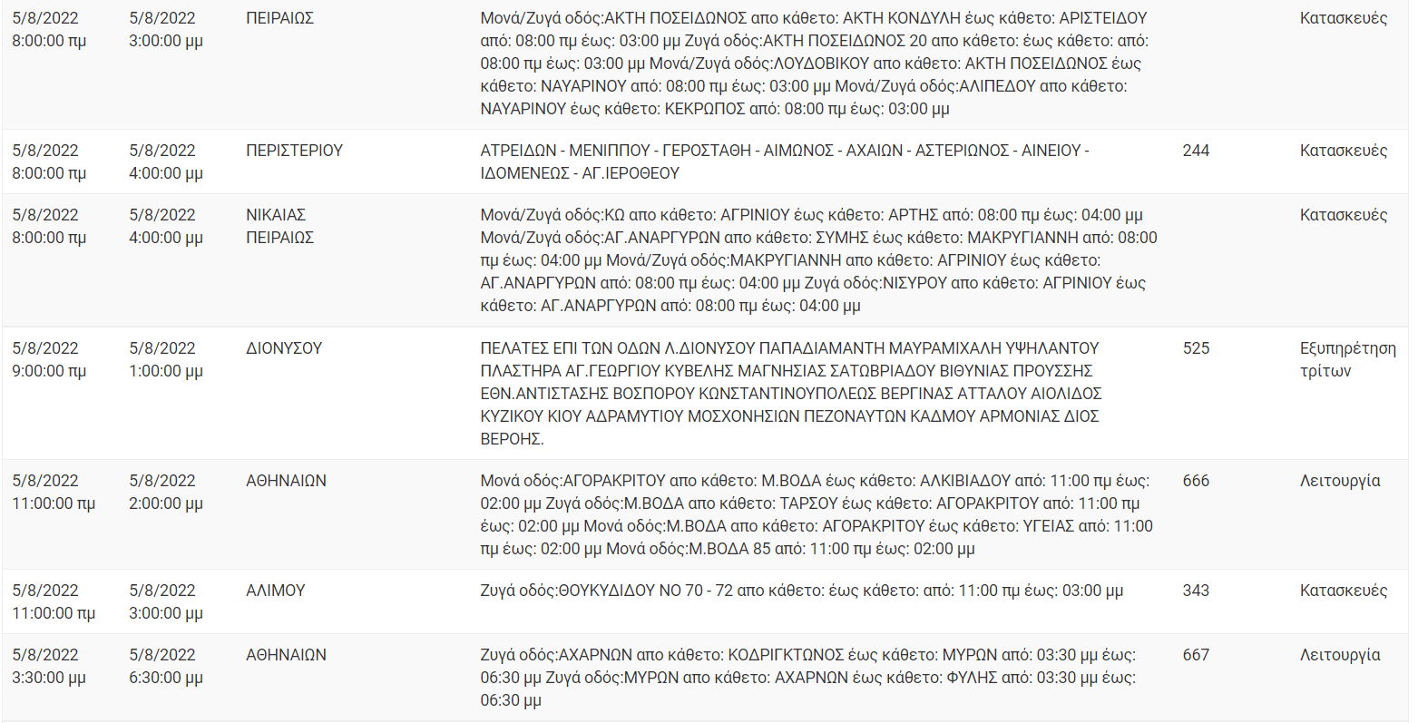 Διακοπή Ρεύματος ΔΕΗ: Διακοπές ρεύματος τη Παρασκευή (5/8/22) στην Αττική