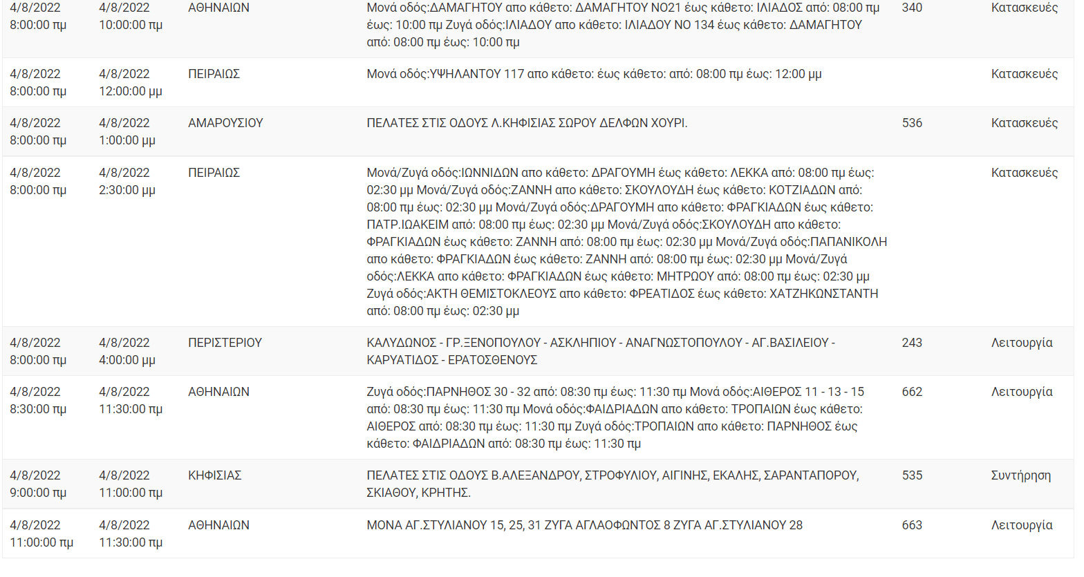 Διακοπή Ρεύματος ΔΕΗ: Διακοπές ρεύματος τη Πέμπτη (4/8/22) στην Αττική