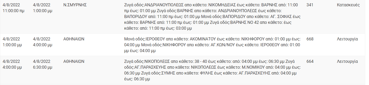 Διακοπή Ρεύματος ΔΕΗ: Διακοπές ρεύματος τη Πέμπτη (4/8/22) στην Αττική