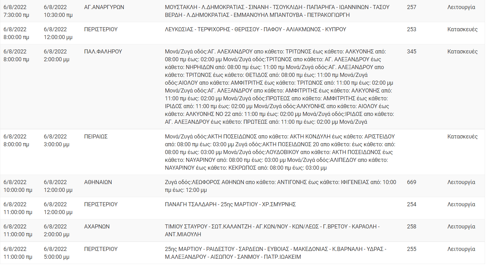 Διακοπή Ρεύματος ΔΕΗ: Διακοπές ρεύματος το Σάββατο (6/8/22) στην Αττική