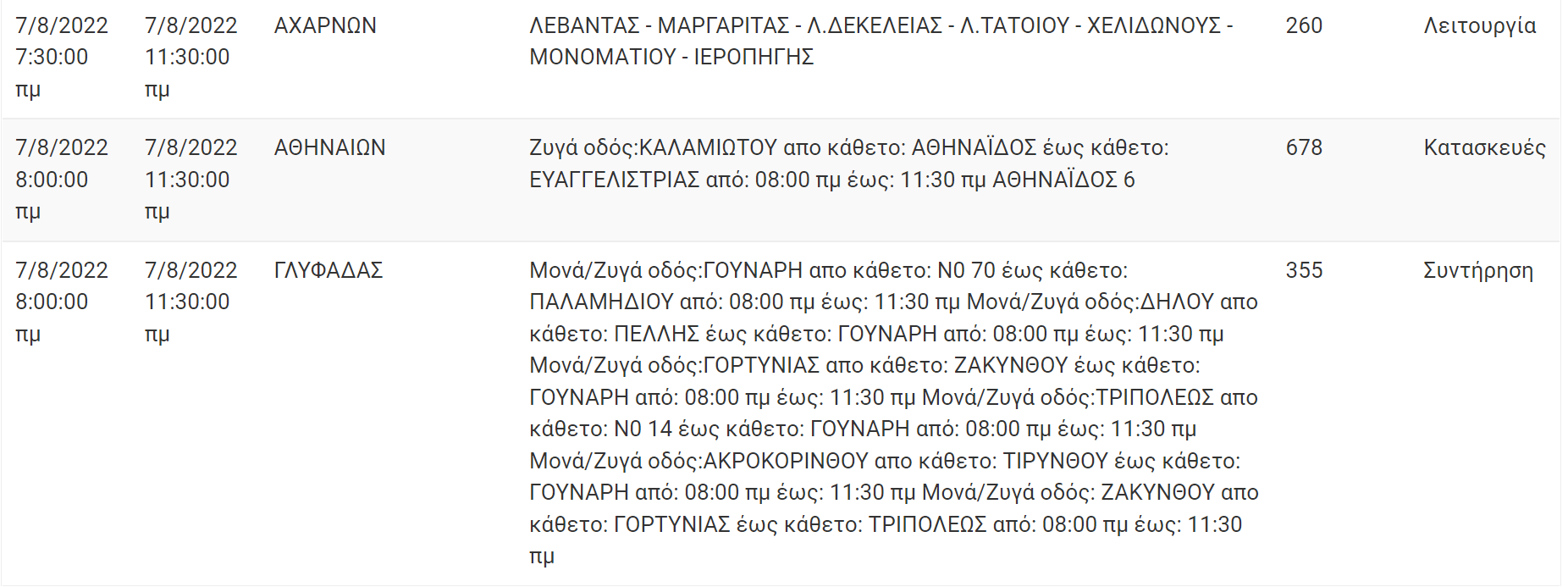 Διακοπή Ρεύματος ΔΕΗ: Διακοπές ρεύματος τη Κυριακή (7/8/22) στην Αττική