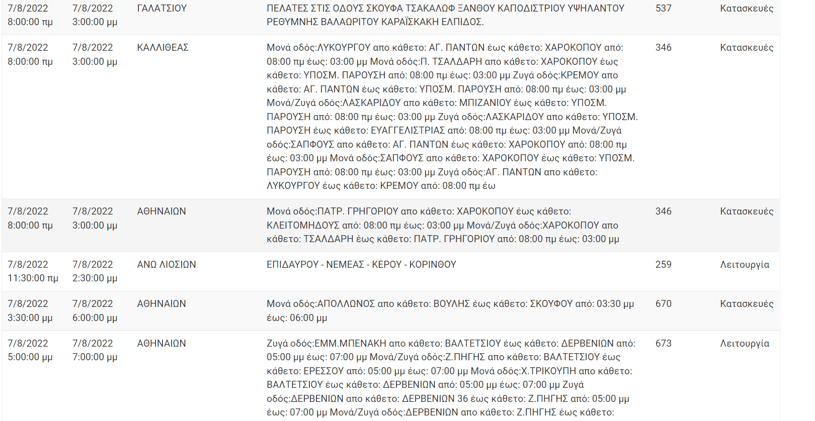 Διακοπή Ρεύματος ΔΕΗ: Διακοπές ρεύματος τη Κυριακή (7/8/22) στην Αττική