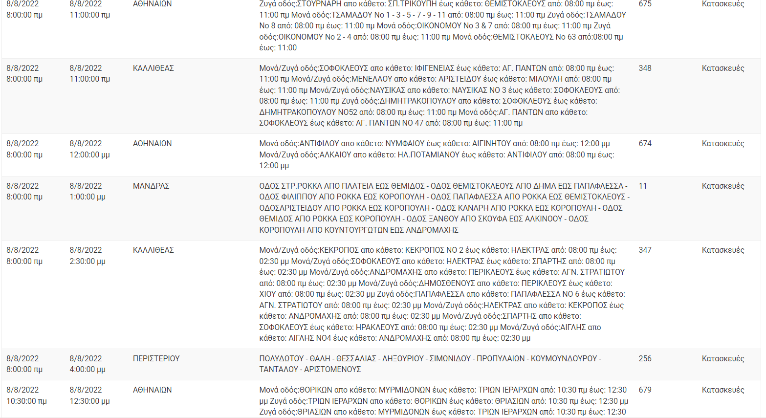 Διακοπή Ρεύματος ΔΕΗ: Διακοπές ρεύματος τη Δευτέρα (8/8/22) στην Αττική