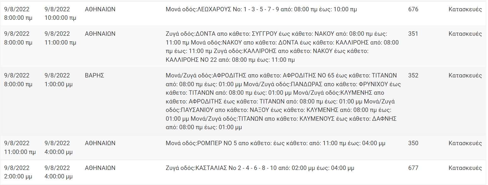 Διακοπή Ρεύματος ΔΕΗ: Διακοπές ρεύματος τη Τρίτη (9/8/22) στην Αττική