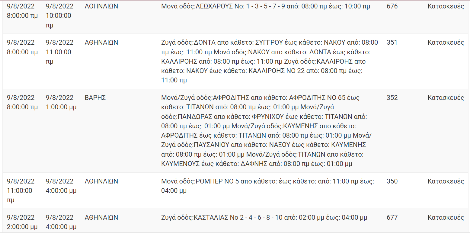 Διακοπή Ρεύματος ΔΕΗ: Διακοπές ρεύματος τη Τετάρτη (10/8/22) στην Αττική