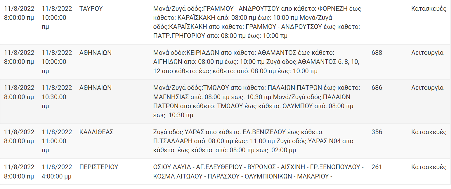 Διακοπή Ρεύματος ΔΕΗ: Διακοπές ρεύματος τη Πέμπτη (11/8/22) στην Αττική