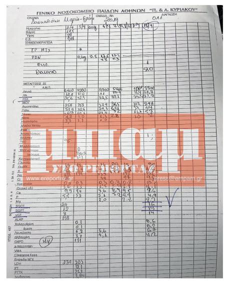 Πάτρα: Η Μαλένα δεν υπήρχε περίπτωση να φύγει από τη ζωή εάν δεν δολοφονούνταν μέσω ασφυξίας