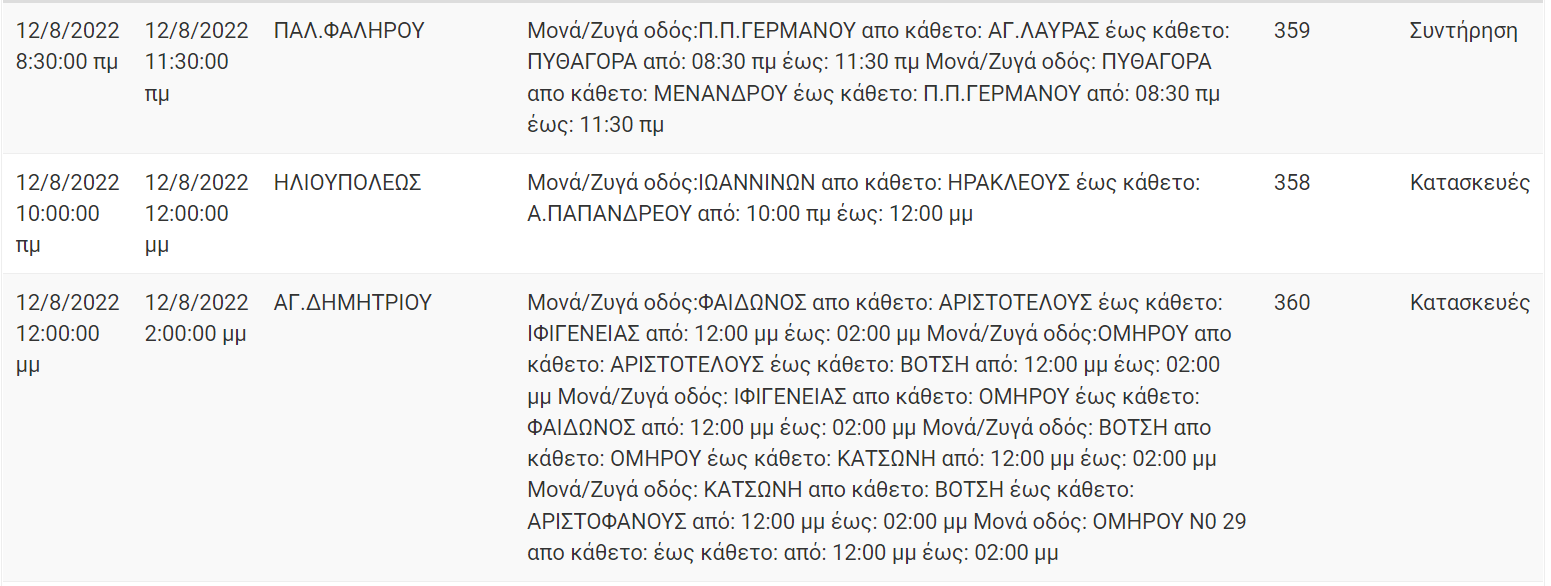 Διακοπή Ρεύματος ΔΕΗ: Διακοπές ρεύματος τη Παρασκευή (12/8/22) στην Αττική