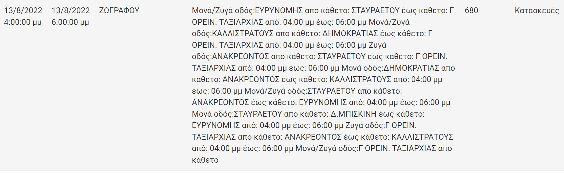 Διακοπή Ρεύματος ΔΕΗ: Διακοπές ρεύματος το Σάββατο (13/8/22) στην Αττική